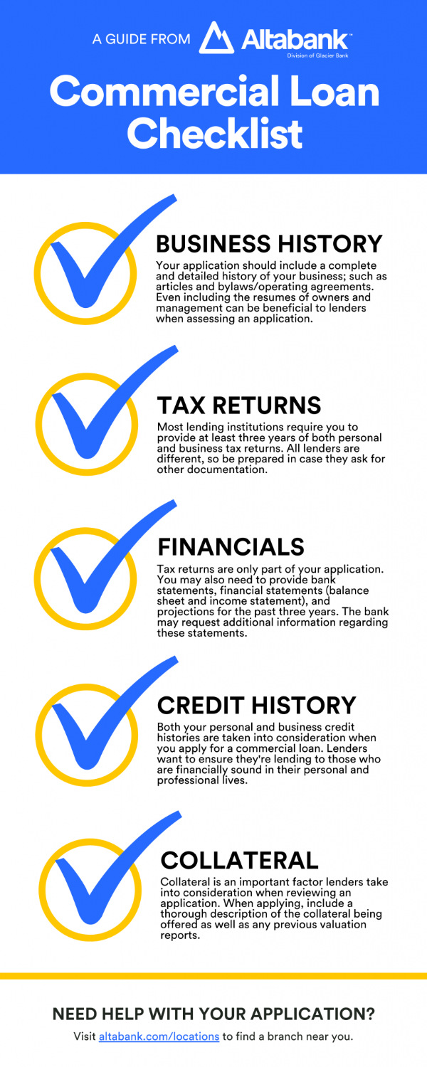 Commercial Loan Checklist infographic