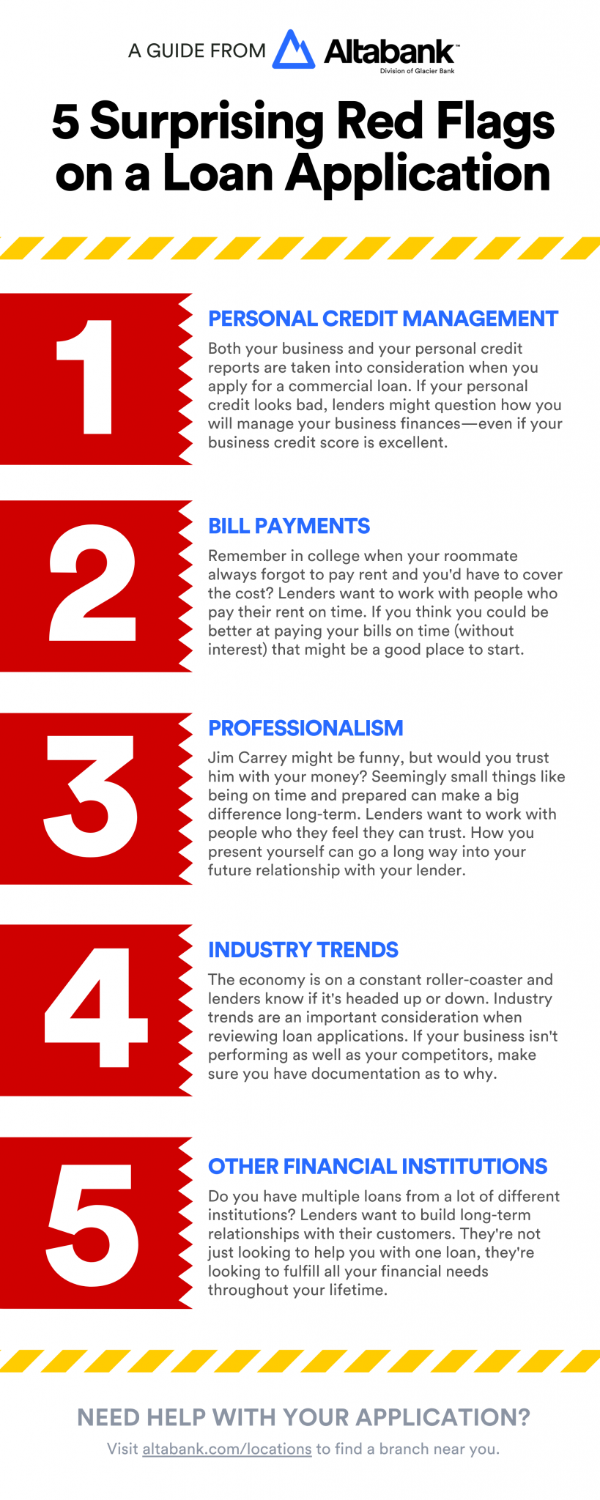 5 Surprising Red Flags on a Loan Application infographic