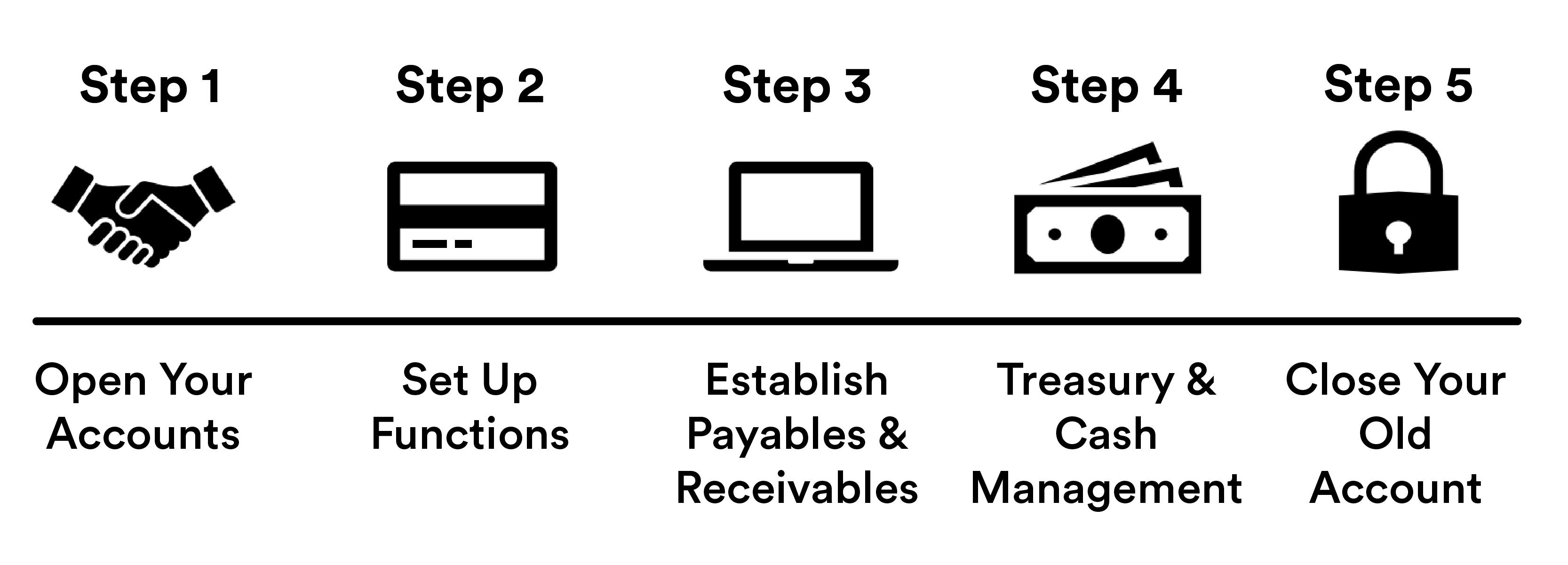 Switch Kit Steps
